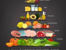 How to Start a Low-Carb Diet