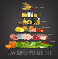 How to Start a Low-Carb Diet Without Feeling Miserable
